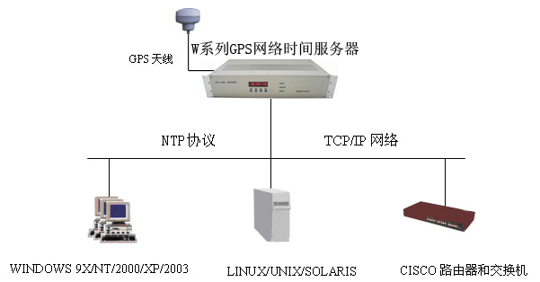 (j)NTPW(wng)j(lu)ڕr(sh)(w)