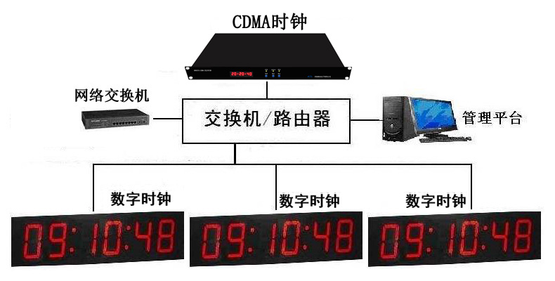 CDMAڕr(w)(j)Ψa(chn)mϟoֵ